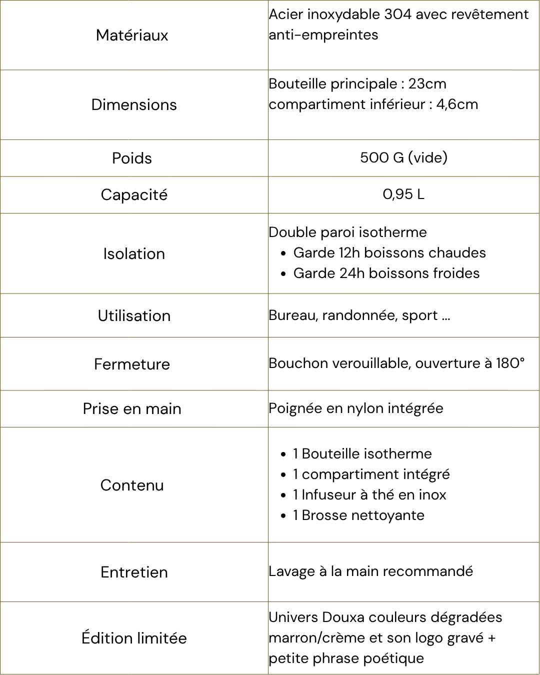 gourde isotherme 3 en 1